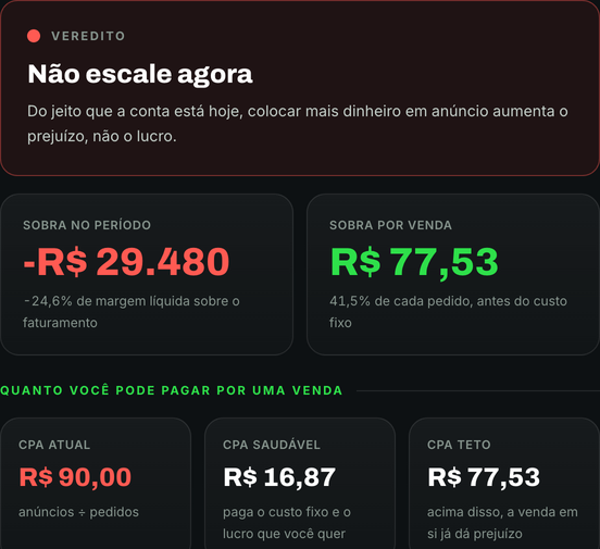 O painel do Quanto Sobra com o veredito, a sobra do mês e os três níveis de CPA
